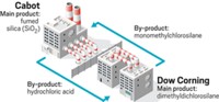 Serving the chemical, life science, and laboratory worlds