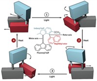 Serving the chemical, life science, and laboratory worlds