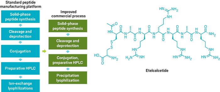 case study on green chemistry