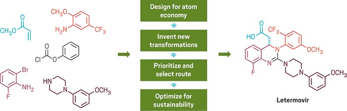 case study on green chemistry