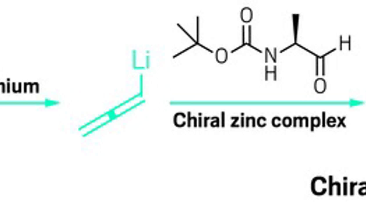 Flow chemistry tames allenyllithium