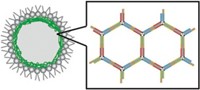 Serving the chemical, life science, and laboratory worlds