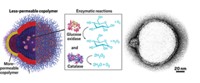 Serving the chemical, life science, and laboratory worlds