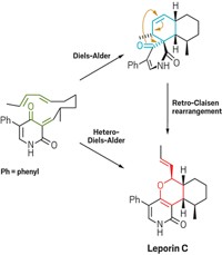 Serving the chemical, life science, and laboratory worlds