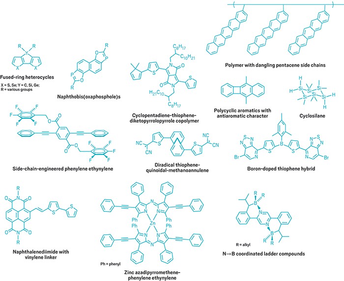 Chemical Building Blocks Porphyrin Building Blocks | Frontier