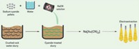 Serving the chemical, life science, and laboratory worlds