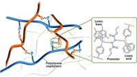 Serving the chemical, life science, and laboratory worlds