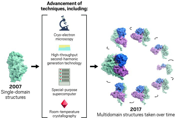 Serving the chemical, life science, and laboratory worlds