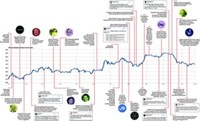 Serving the chemical, life science, and laboratory worlds