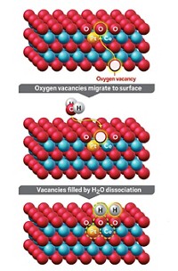 Serving the chemical, life science, and laboratory worlds