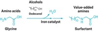 Serving the chemical, life science, and laboratory worlds