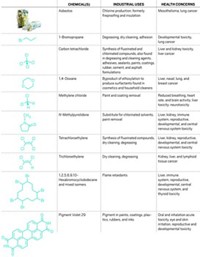 Serving the chemical, life science, and laboratory worlds