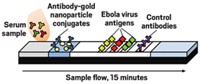 Serving the chemical, life science, and laboratory worlds