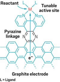 Serving the chemical, life science, and laboratory worlds