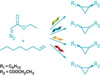 Serving the chemical, life science, and laboratory worlds