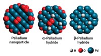 Serving the chemical, life science, and laboratory worlds