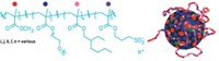 Serving the chemical, life science, and laboratory worlds