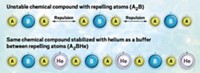 Serving the chemical, life science, and laboratory worlds