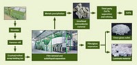 Serving the chemical, life science, and laboratory worlds