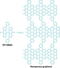 Serving the chemical, life science, and laboratory worlds