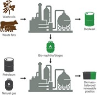 Serving the chemical, life science, and laboratory worlds