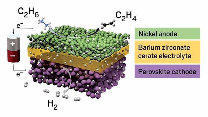 Turning down the temperature on ethylene production