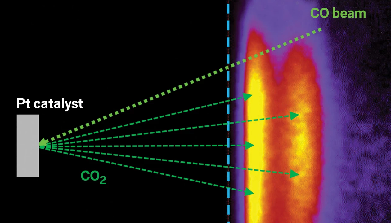 Mechanisms for catalytic CO oxidation on platinum found at last