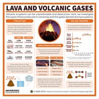 Serving the chemical, life science, and laboratory worlds