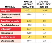 Serving the chemical, life science, and laboratory worlds