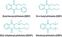 Serving the chemical, life science, and laboratory worlds