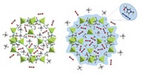 Serving the chemical, life science, and laboratory worlds