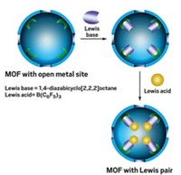 Serving the chemical, life science, and laboratory worlds