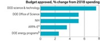 Serving the chemical, life science, and laboratory worlds