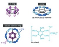 Serving the chemical, life science, and laboratory worlds