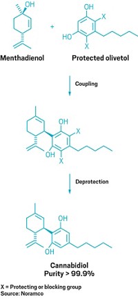 Serving the chemical, life science, and laboratory worlds