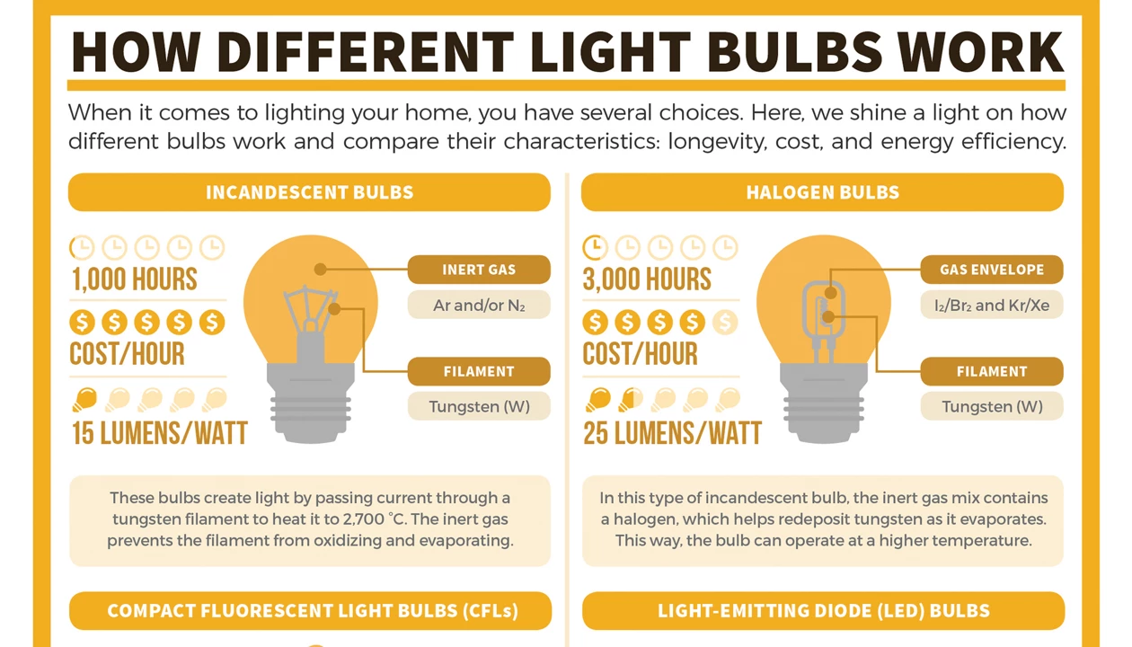 What If Your Employer Denies You a Desk Lamp: Bright Solutions