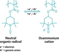 Serving the chemical, life science, and laboratory worlds