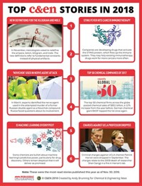 Serving the chemical, life science, and laboratory worlds