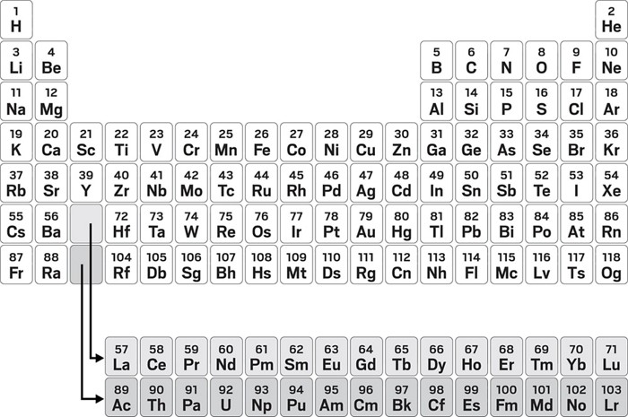 The Periodic Table Is An Icon But