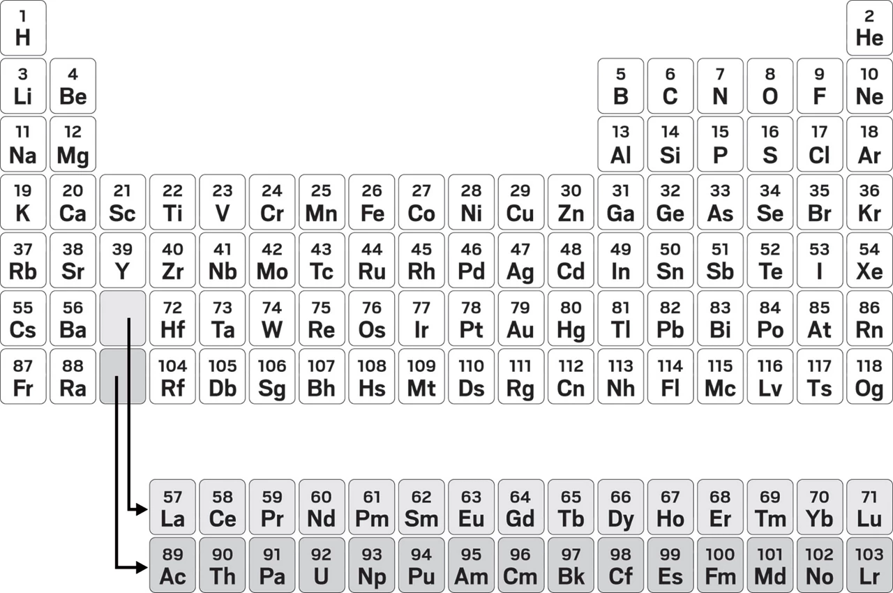 A standard periodic table.
