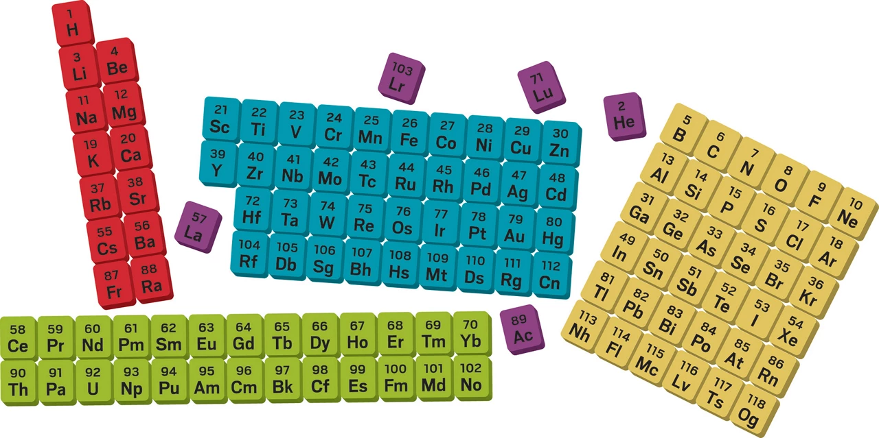 An illustration of the periodic table broken down into various parts.