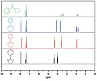 Serving the chemical, life science, and laboratory worlds