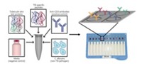 Serving the chemical, life science, and laboratory worlds