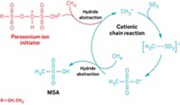 Serving the chemical, life science, and laboratory worlds