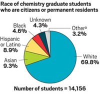 Serving the chemical, life science, and laboratory worlds