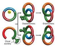 Serving the chemical, life science, and laboratory worlds