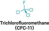 Serving the chemical, life science, and laboratory worlds