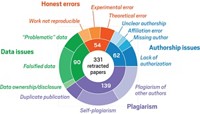 Serving the chemical, life science, and laboratory worlds