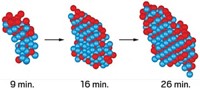 Serving the chemical, life science, and laboratory worlds