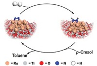 Serving the chemical, life science, and laboratory worlds